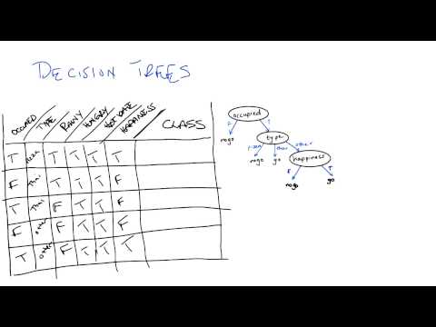 Representation Quiz Georgia Tech Machine Learning