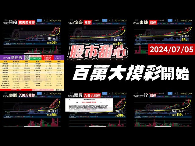 07/05【甜心盤後影音】狂賀羅昇翻出4.1倍．一詮榮登漲倍股．訊舟．慶騰．東捷．均豪．昇陽半－百萬大摸彩活動