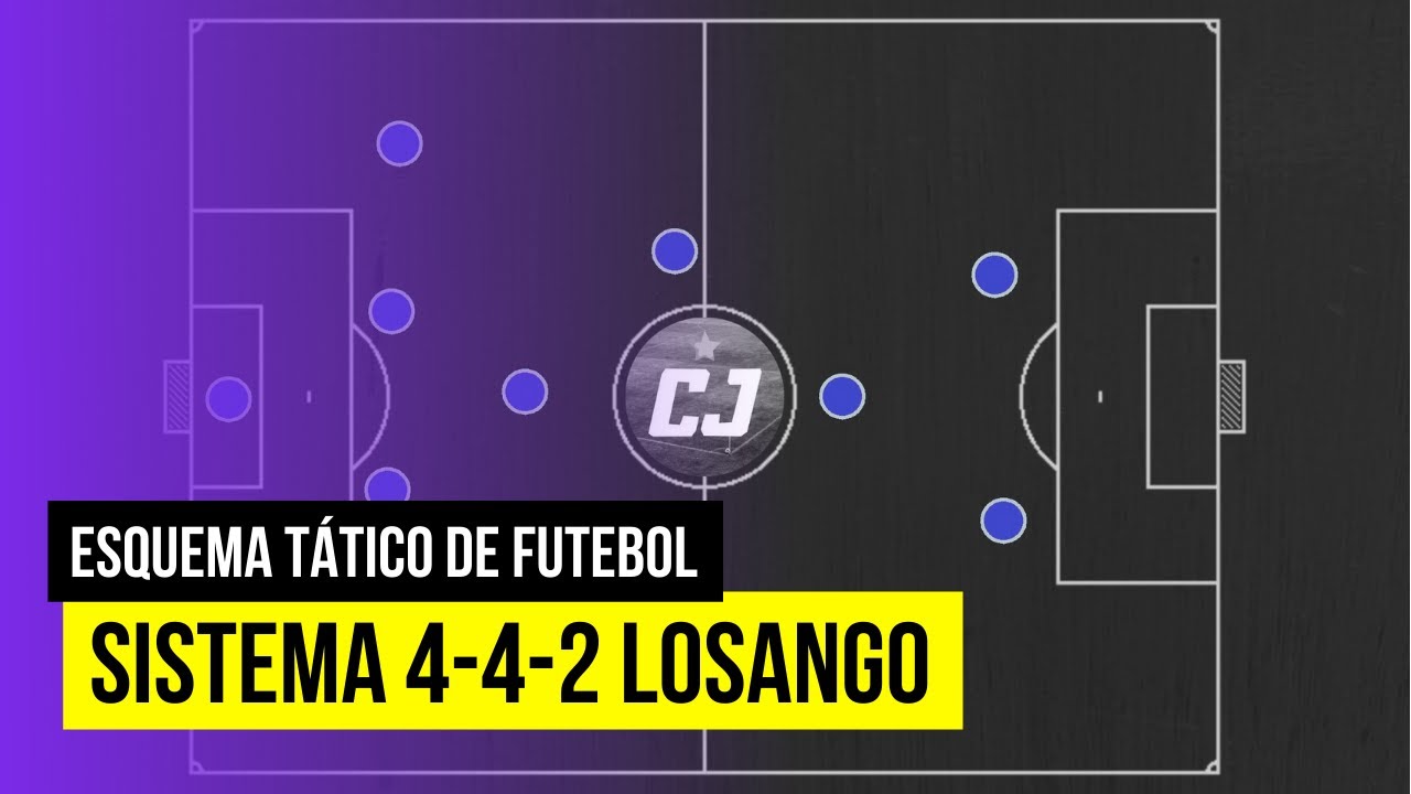 4 4 2 LOSANGO (SISTEMA 4 1 2 1 2) EXPLICADO | Esquemas Táticos de Futebol