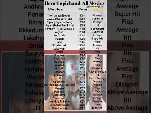 #gopichand all movies || Hits Flops || Review Ram || #movieupdates #telugumovieupdates