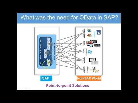 OData & SAP Netweaver Gateway - 009 What was the need for OData in SAP