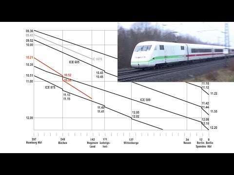 Zum ICE-Halbstundentakt: Züge zwischen Hamburg und Berlin – Fahrplananalyse – Graphischer Fahrplan