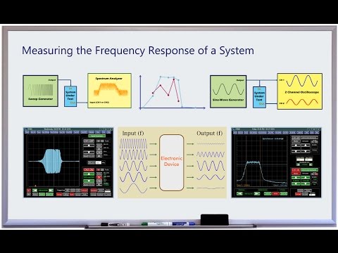 How to Find the Frequency Response of an Electronic Circuit