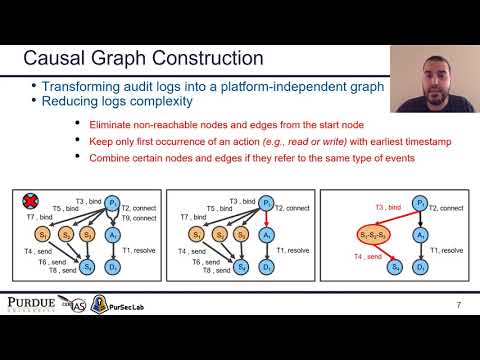 USENIX Security '21 - ATLAS: A Sequence-based Learning Approach for Attack Investigation