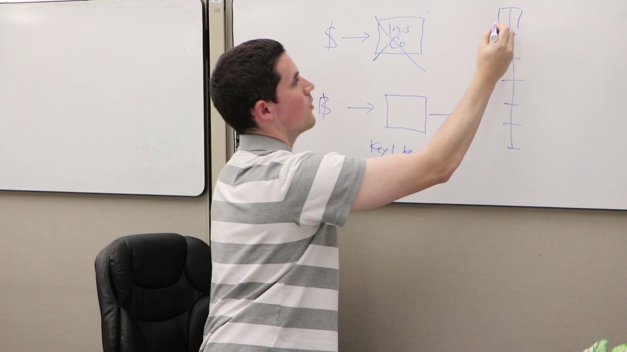 How Blockchain is Disrupting Insurance Companies with Smart Contracts