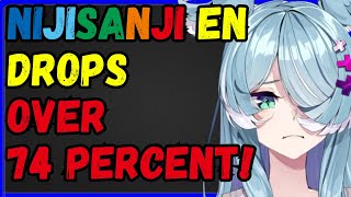HUGE Vtuber joins new group, Nijisanji EN DROPS 74 PERCENT!, New vtuber graduation