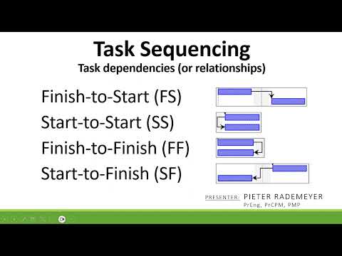 Task Dependencies (or task Relationships)