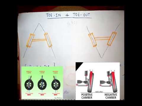 13) Toe-In & Toe-Out || Steering Geometry || Wheel Alignment || Hindi Video