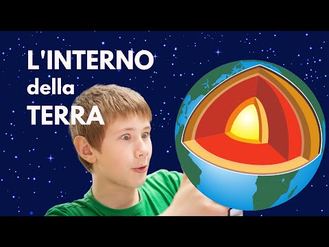 LA STRUTTURA INTERNA DELLA TERRA - video facile per i bambini della scuola primaria