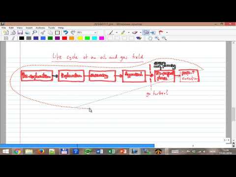 Class 1 Field development and operations introduction