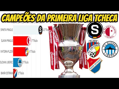 CHAMPIONS OF THE CZECH FIRST LEAGUE (1993-2022)