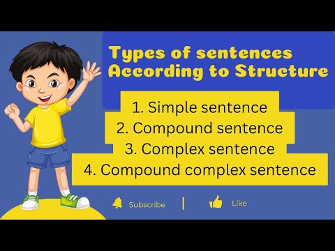 Four Types of Sentences According to Structure | Learn with examples | Syntax
