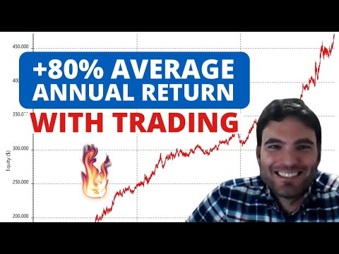 +80% average annual return with trading: The experience of Unger Academy students Francisco & Daniel