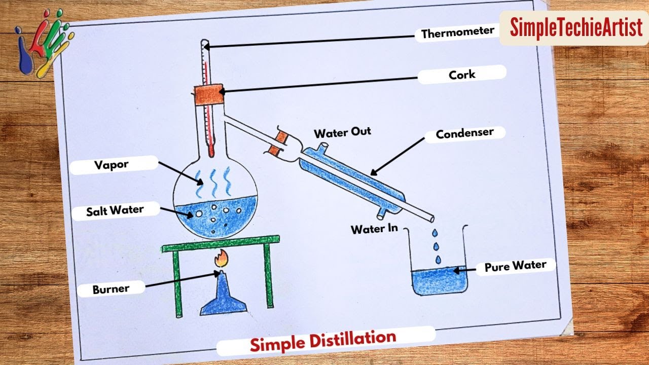 How to draw simple distillation diagram easy steps for project