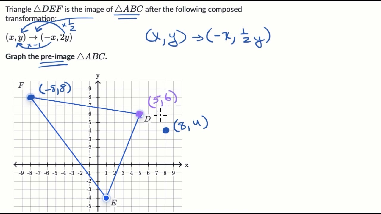 Graphing a non similar pre-image algebraically