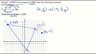 Graphing a non similar pre-image algebraically