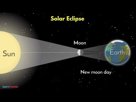 Solar Eclipse and Lunar Eclipse - सूर्य ग्रहण और चंद्र ग्रहण