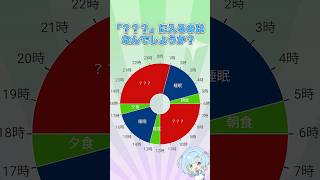 躁鬱VTuberの1日の過ごし方が酷すぎる…
