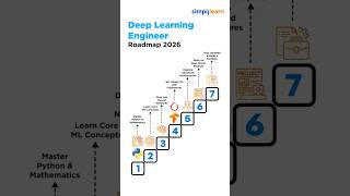 Deep  Learning Engineer Roadmap 2026 | How to become Deep Learning Engineer in 2026 ? #simplilearn