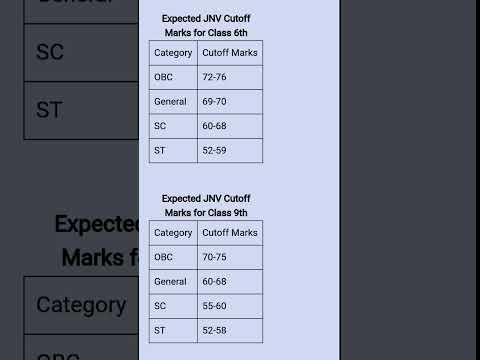 JNV Cut Off Marks 2023 ll Navodaya Vidyalaya cut off marks 2023 ll #shorts #shortsfeed