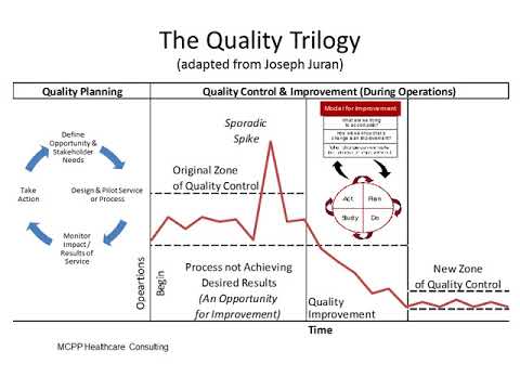 Quality Improvement (QI) Welcome Kit Webinar