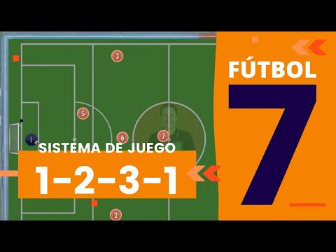 7-A-SIDE FOOTBALL Tactics | 1-2-3-1 PLAYING SYSTEM (Learn how to use it) 📙