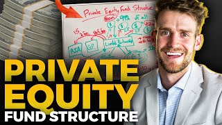 Private Equity Fund Structure Explained