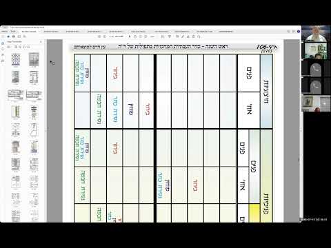 הרב יואל חקון - ראש השנה תשפ״ז - שופר - שיעור 03 - הקדמה.