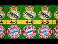 Real Madrid vs FC Bayern München: All Match Records & Results Ever [1976 - 2024]