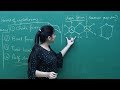 IIT JEE NEET CBSE The Best Online Coaching Misostudy Com