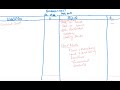 Format of Balance Sheet