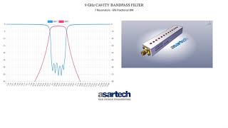 Asartech#1