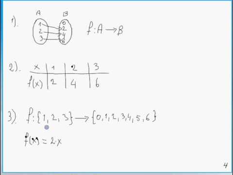4. 2. Cum descriem o functie