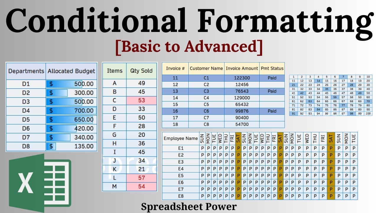 Conditional Formatting in Excel (Basic to Advanced Tutorial)