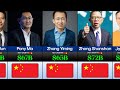 Richest People In China 2026 Billionaires Ranked By Net Worth