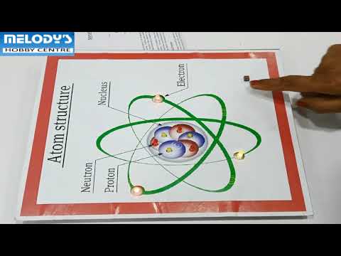 Atomic structure model showing with running for chemistry wo...