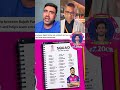 RAJASTHAN ROYAL SQUAD FOR IPL 2026 ASHWIN ON RR Rr Ipl2026 Cricket Shorts