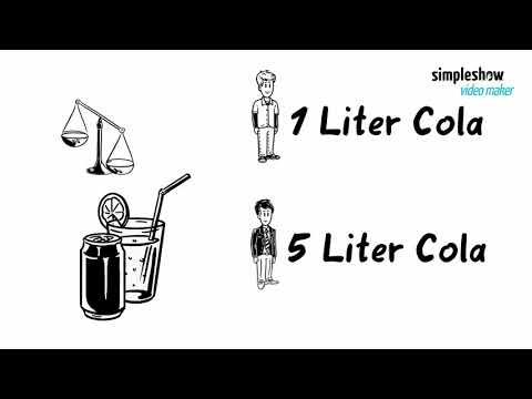 Feed-Up-Video Variablenkontrollstrategie