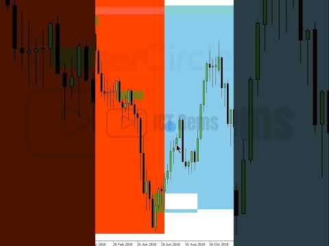 Explosive Price Runs with Mitigation Blocks #ictgems #forex #trading