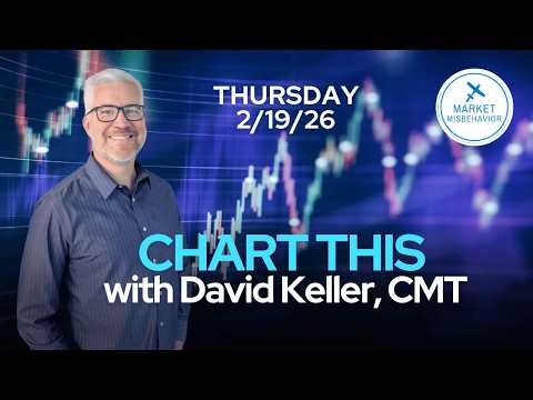 S&P Stuck in “No Man’s Land” as Energy Breaks Out | CHART THIS