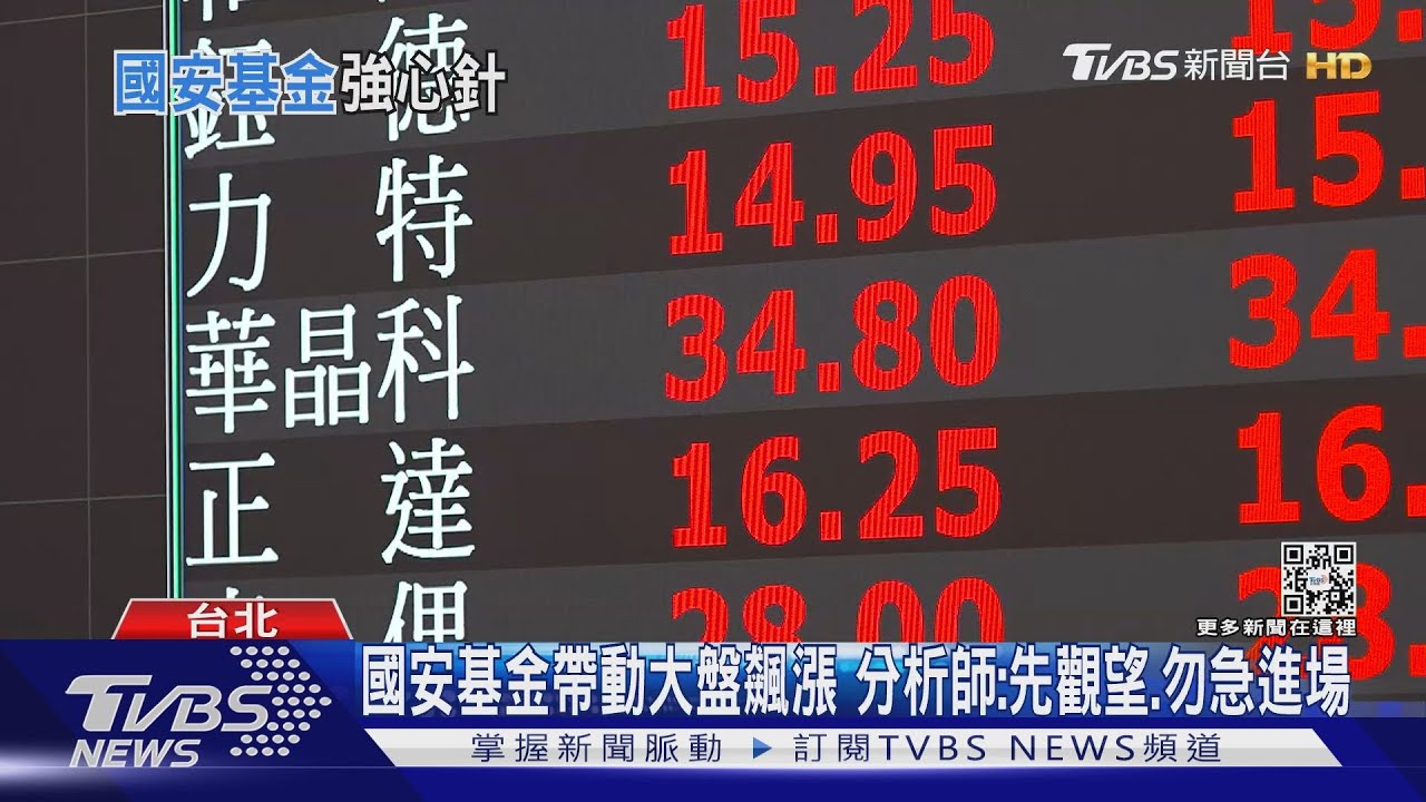 國安基金進場台股「散戶」最好先觀望　直白告訴你