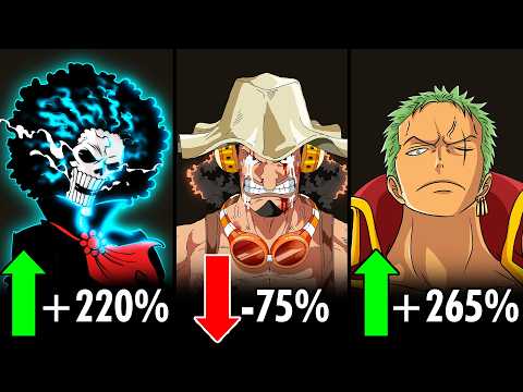 Every Straw Hat's Stock Report In Elbaf So Far