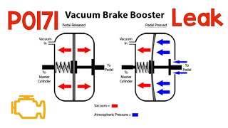 P0171 Code: Brake Booster Vacuum Leak Symptoms Explained!