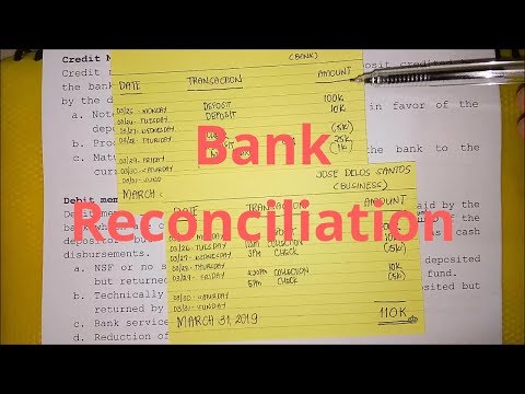 Basic Accounting The Accounting Equation Assets