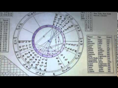 NEW MOON SOLAR ECLIPSE in Virgo September 12th, 13th 2015 Astrology Horoscope Esoteric spirit