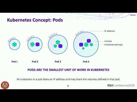 Hacking and Hardening Kubernetes