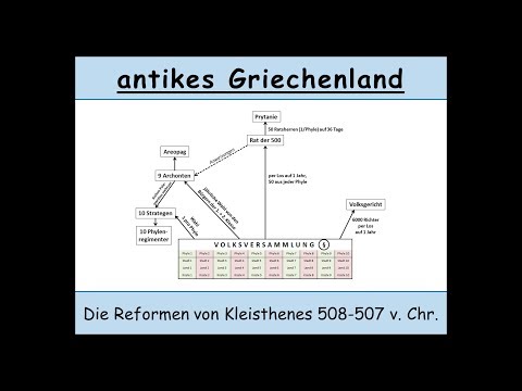 Die Reformen von Kleisthenes 508-507 v. Chr. (attische Demokratie | antikes Athen | Ostrakismos)