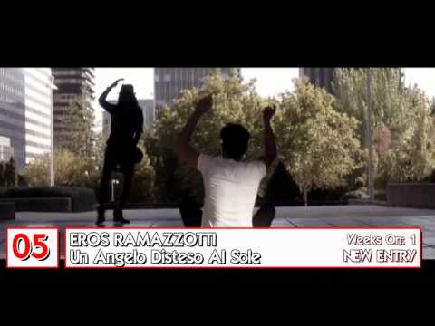 ITALY: TOP 10 DIGITAL DOWNLOAD (WEEK 41_08/10/12-14/10/12)