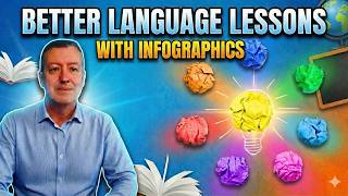 Google Gemini NanoBanana Infographics To Simplify  Language Concepts