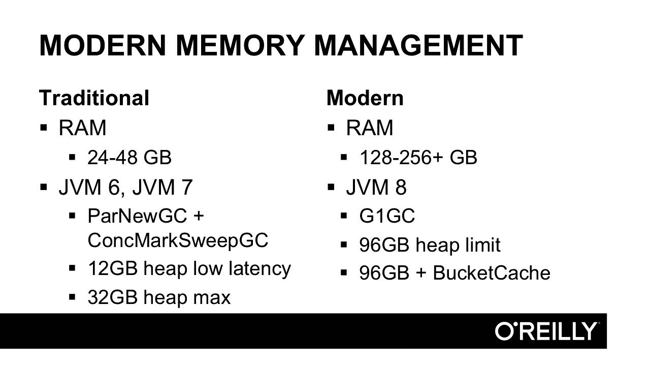 Introduction to Apache HBase Operations | Tuning for Modern Hardware
